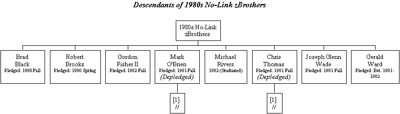 1980s Unknown Relationships